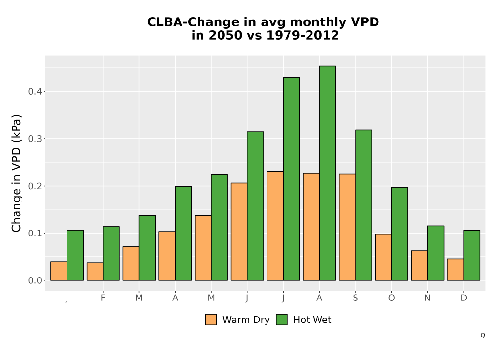 Scaled image WatBal_VPD_MonDelta_Bar.png 
