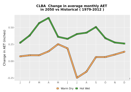 Thumbnail WatBal_AET_MonDelta_Line.png 