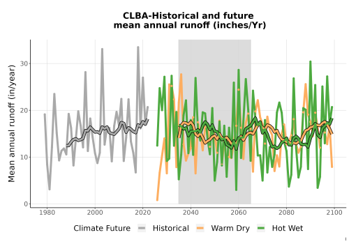 Thumbnail WatBal_Runoff_Annual_TS.png 