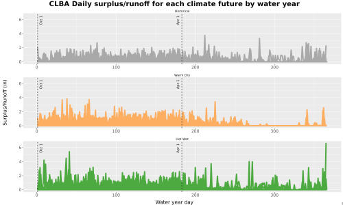 Thumbnail WatBal_Runoff_DailyDOY_Line.jpg 