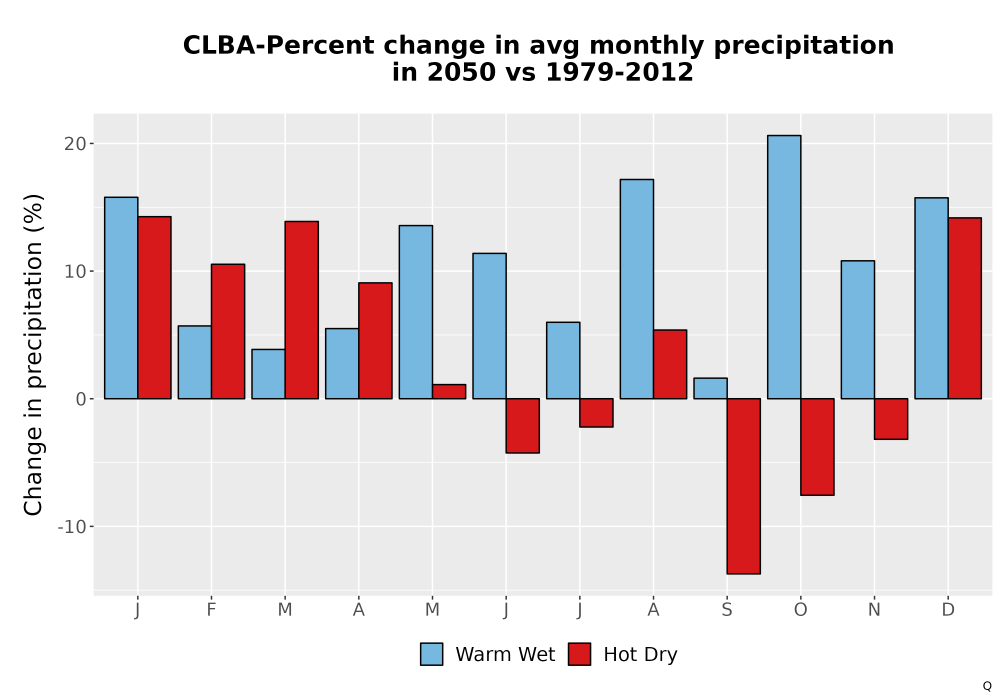 Scaled image Precip_DeltaPct_Mon_Bar.png 
