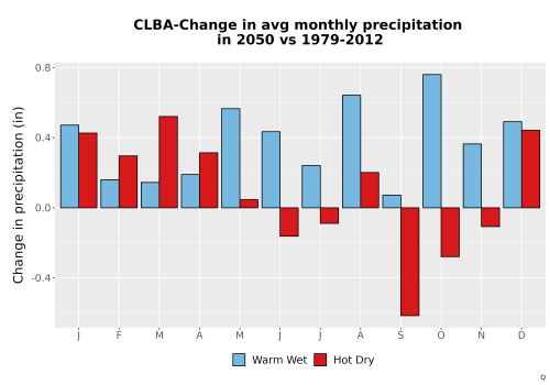 Thumbnail Precip_Delta_Mon_Bar.png 