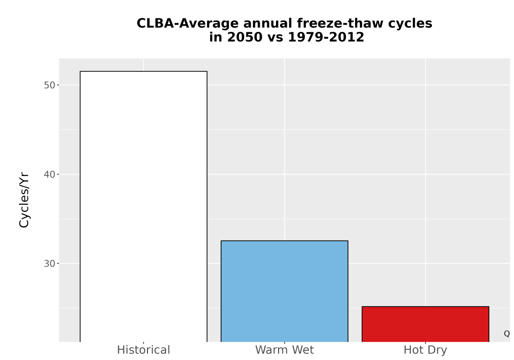 Scaled image Temp_FreezeThaw_Ann_Bar.png 