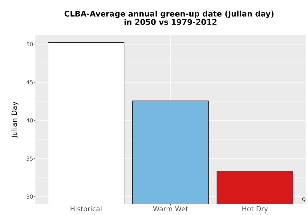 Scaled image Temp_Grow_GreenupDOY_Bar.png 