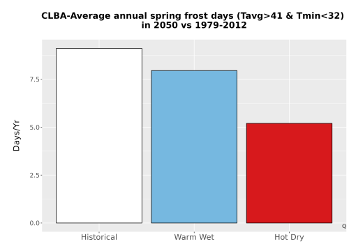 Thumbnail Temp_Frost_Ann_Bar.png 