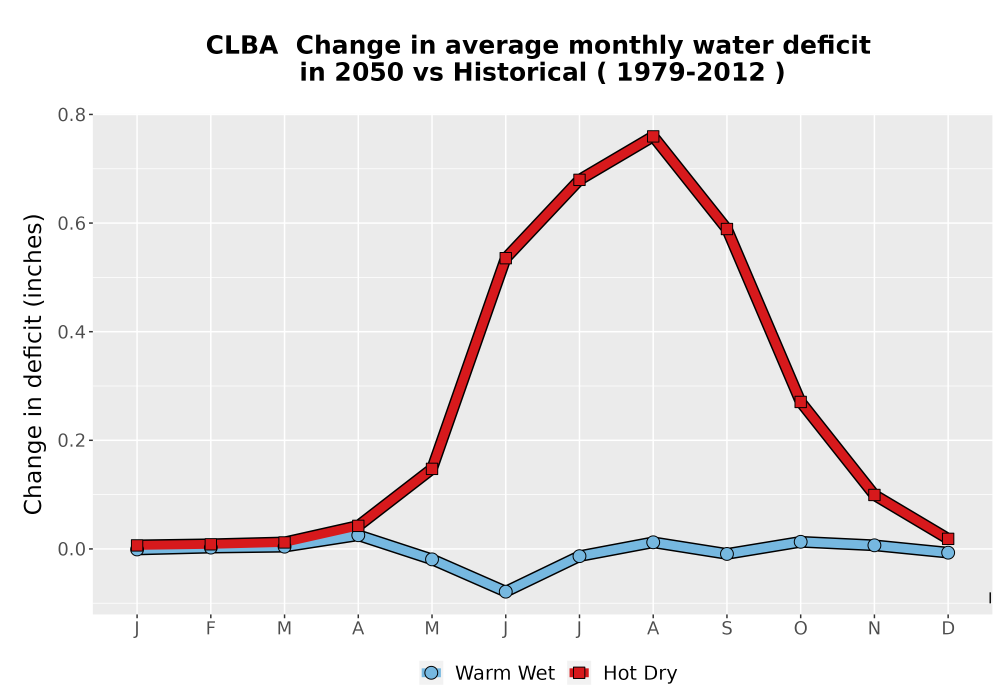 Scaled image WatBal_CWD_MonDelta_Line.png 