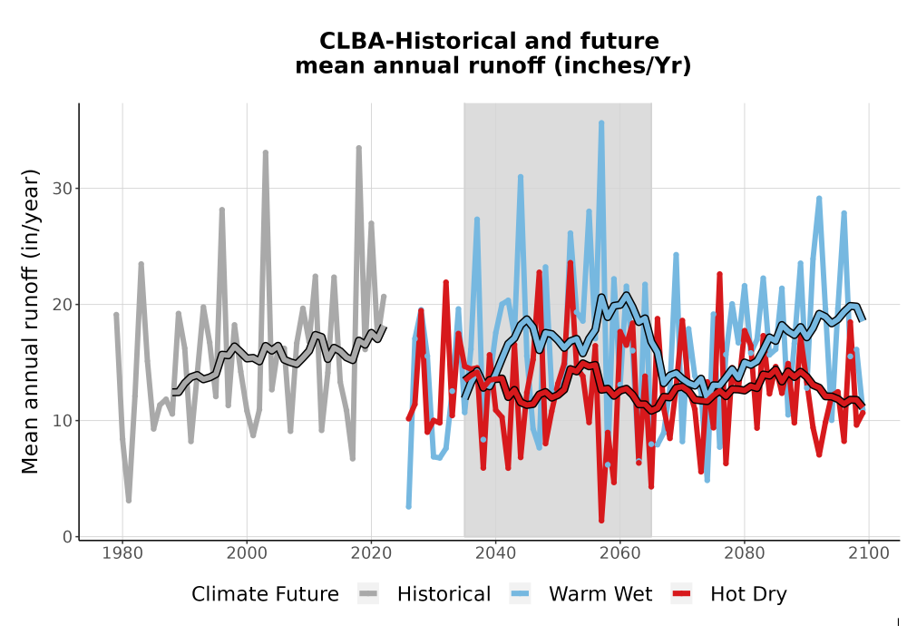 Scaled image WatBal_Runoff_Annual_TS.png 