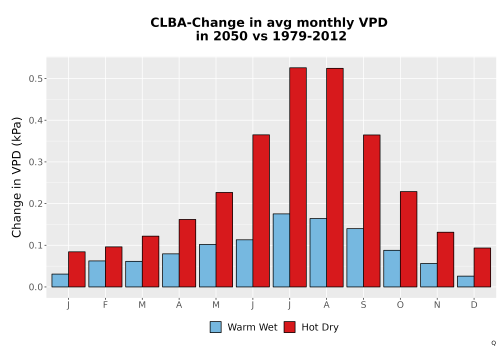 Thumbnail WatBal_VPD_MonDelta_Bar.png 
