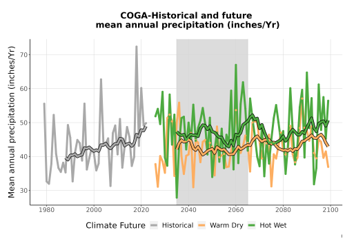 Thumbnail Precip_Avg_Ann_TS2100.png 