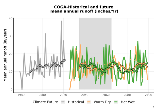 Thumbnail WatBal_Runoff_Annual_TS.png 