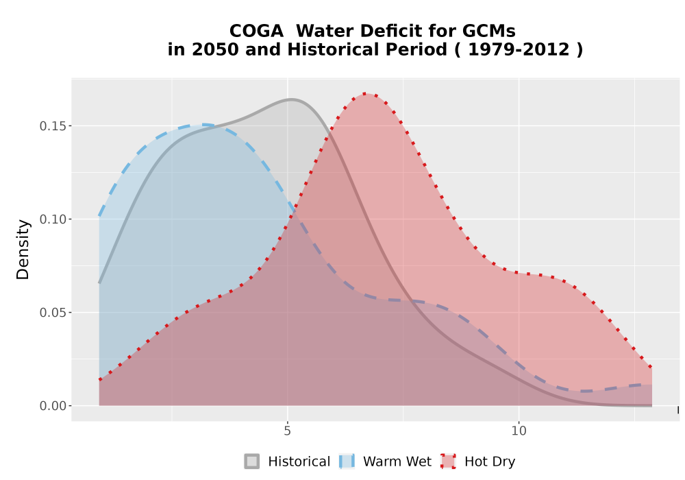Scaled image WatBal_CWD_AnnAccum_Density.png 