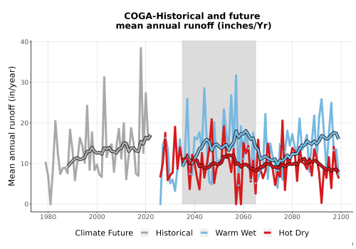 Thumbnail WatBal_Runoff_Annual_TS.png 