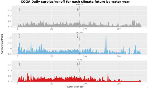 Thumbnail WatBal_Runoff_DailyDOY_Line.jpg 