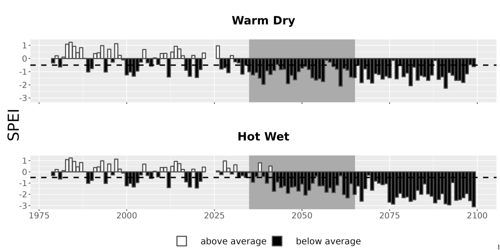 Scaled image Drought_SPEI_AnnHistProj_CF12.png 