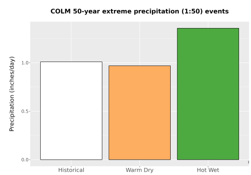 Thumbnail Precip_Extreme_50yr_Bar.png 
