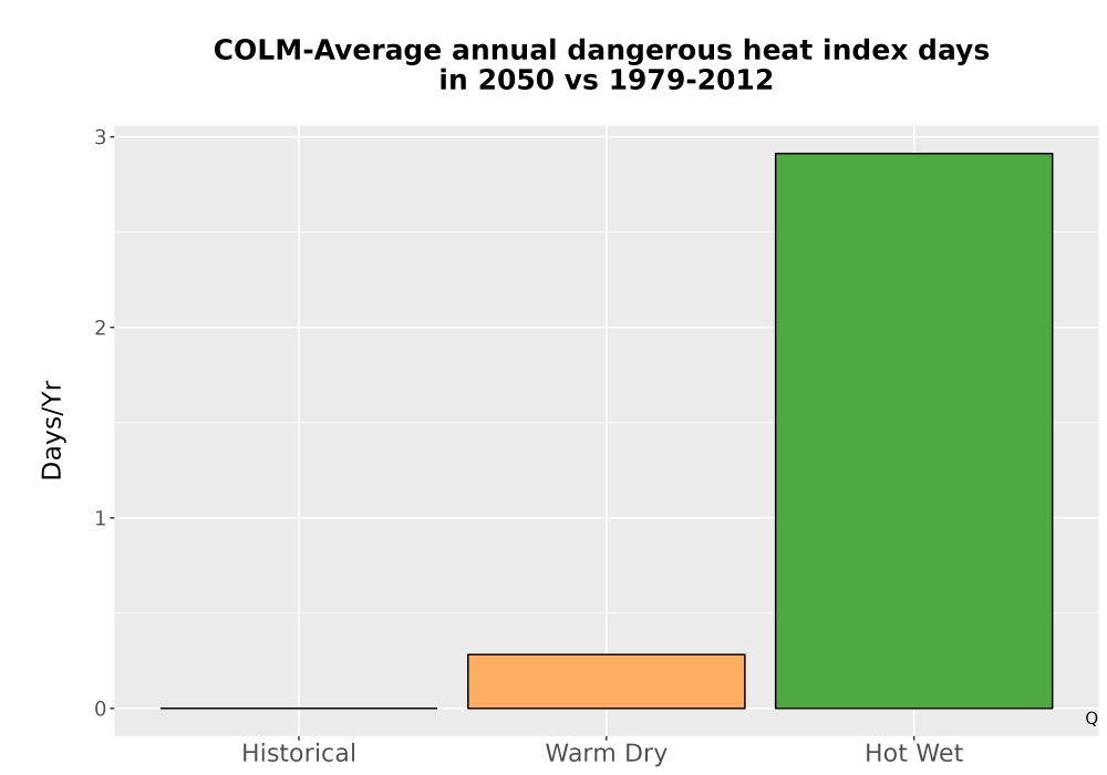 Scaled image Temp_Extreme_AnnDangerous_Bar.png 