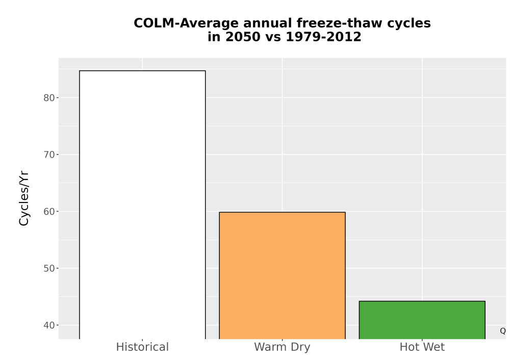 Scaled image Temp_FreezeThaw_Ann_Bar.png 
