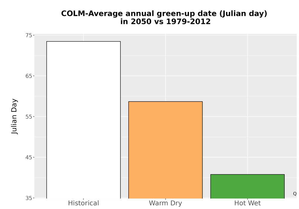 Scaled image Temp_Grow_GreenupDOY_Bar.png 