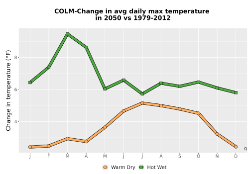 Thumbnail Temp_Tmax_MonDelta_Line.png 