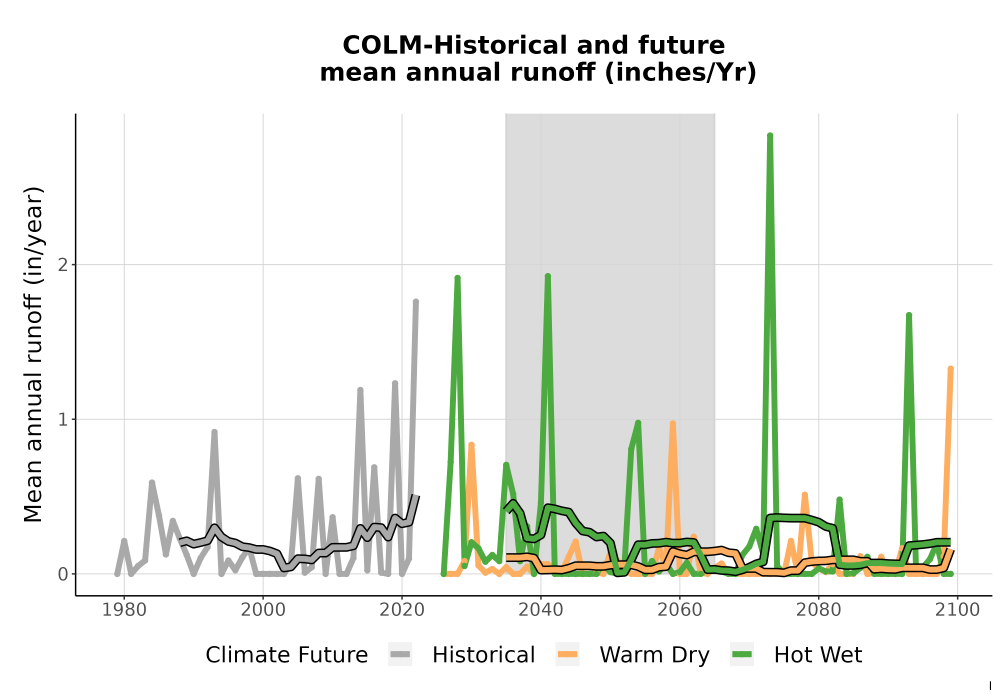 Scaled image WatBal_Runoff_Annual_TS.png 