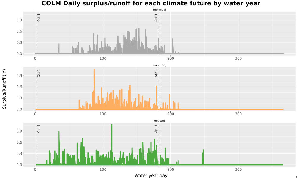 Scaled image WatBal_Runoff_DailyDOY_Line.jpg 
