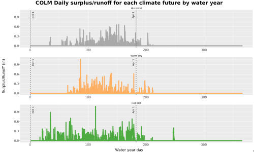 Thumbnail WatBal_Runoff_DailyDOY_Line.jpg 