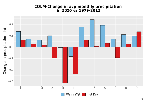Thumbnail Precip_Delta_Mon_Bar.png 