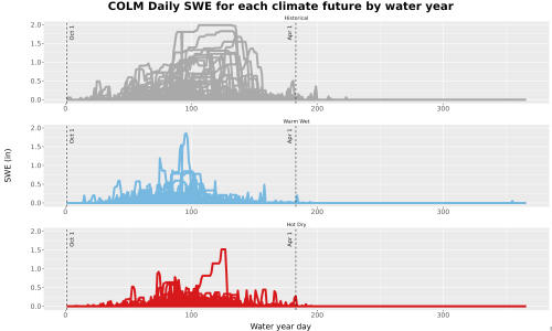 Thumbnail Snow_SWE_DailyAccum_Line.jpg 