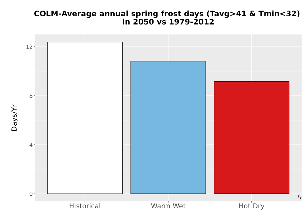 Scaled image Temp_Frost_Ann_Bar.png 