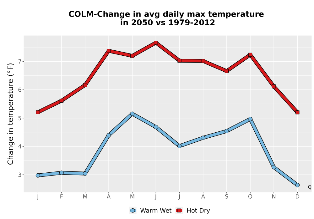 Scaled image Temp_Tmax_MonDelta_Line.png 