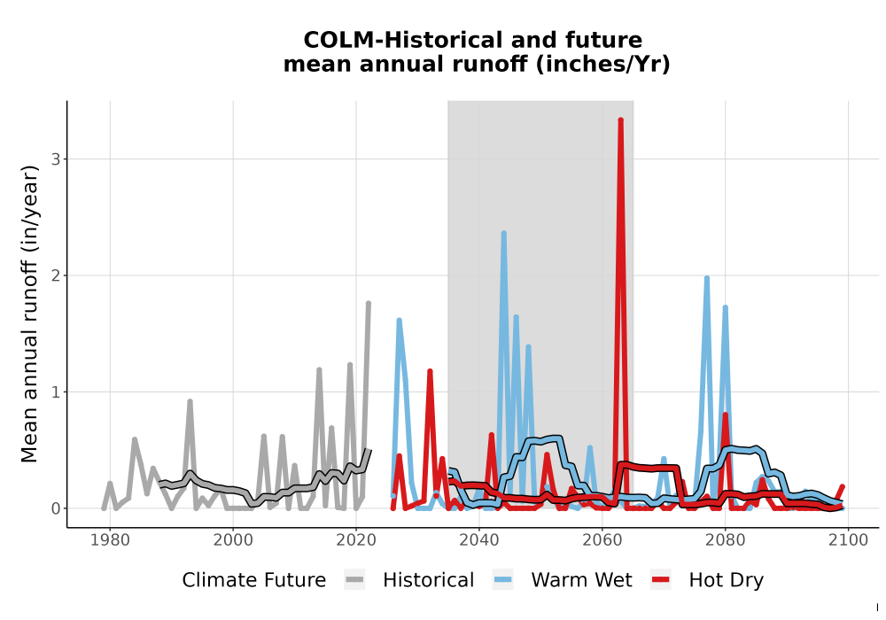 Scaled image WatBal_Runoff_Annual_TS.png 