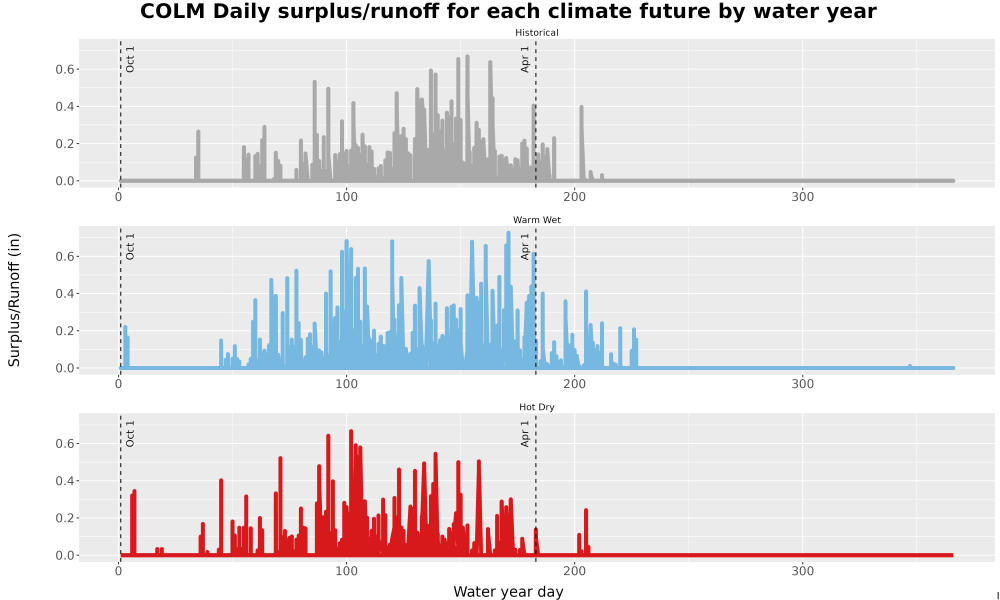 Scaled image WatBal_Runoff_DailyDOY_Line.jpg 