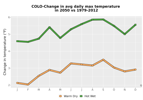 Thumbnail Temp_Tmax_MonDelta_Line.png 