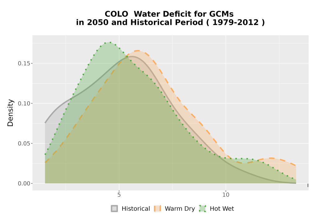 Scaled image WatBal_CWD_AnnAccum_Density.png 