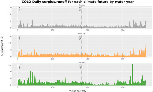 Thumbnail WatBal_Runoff_DailyDOY_Line.jpg 