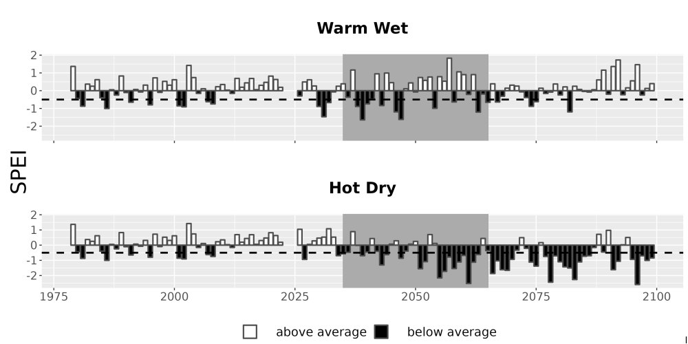 Scaled image Drought_SPEI_AnnHistProj_CF12.png 