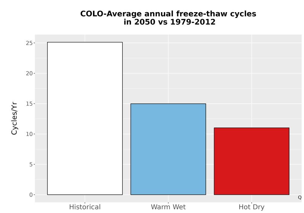 Scaled image Temp_FreezeThaw_Ann_Bar.png 