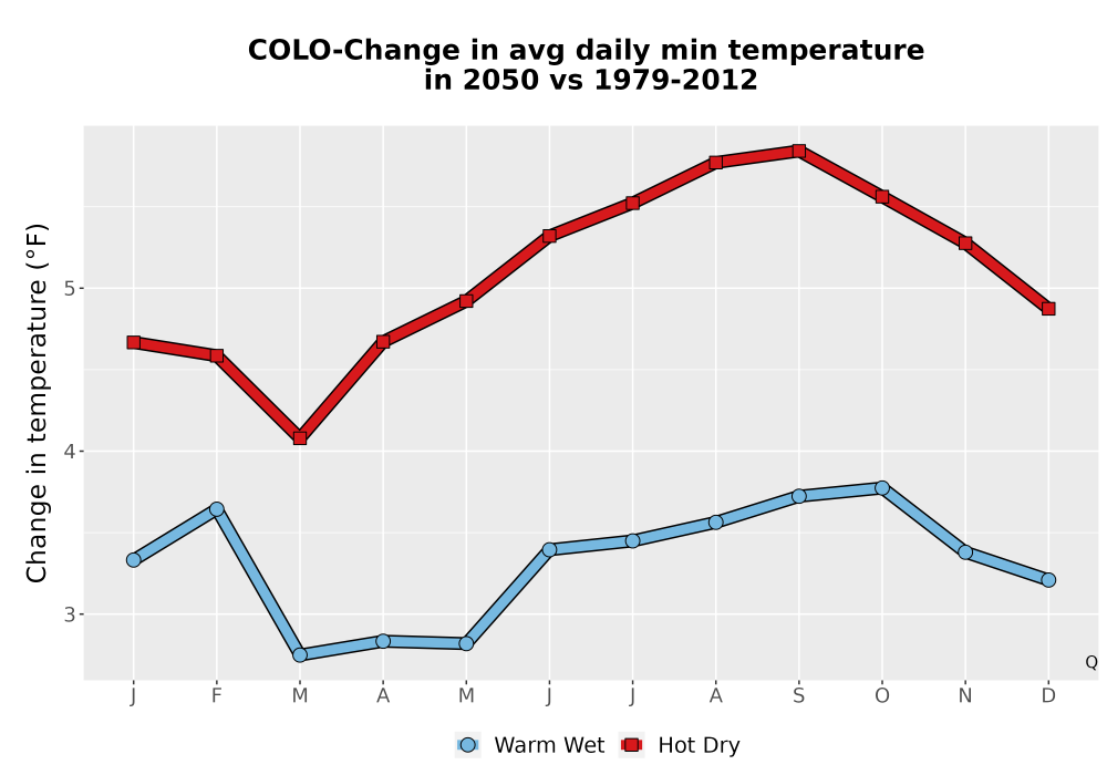 Scaled image Temp_TmaxTmin_MonDelta_PanelLine.png 