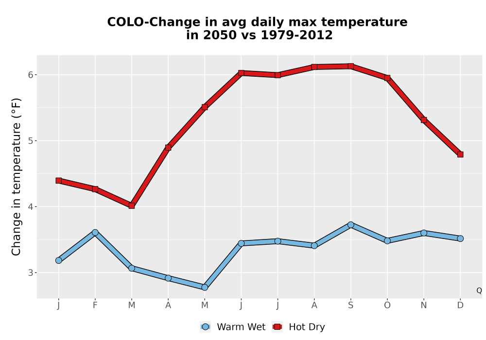 Scaled image Temp_Tmax_MonDelta_Line.png 