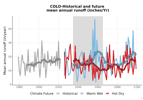 Thumbnail WatBal_Runoff_Annual_TS.png 