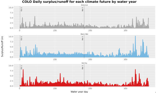 Thumbnail WatBal_Runoff_DailyDOY_Line.jpg 