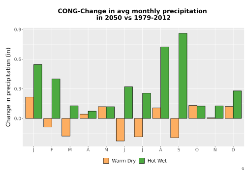 Thumbnail Precip_Delta_Mon_Bar.png 