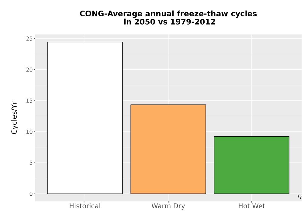 Scaled image Temp_FreezeThaw_Ann_Bar.png 
