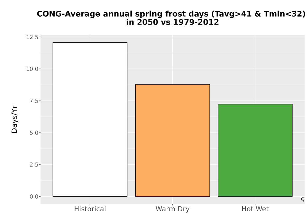 Scaled image Temp_Frost_Ann_Bar.png 