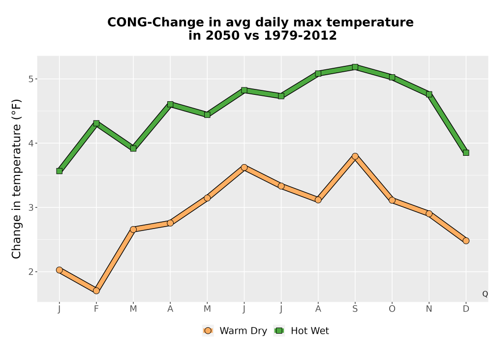 Scaled image Temp_Tmax_MonDelta_Line.png 