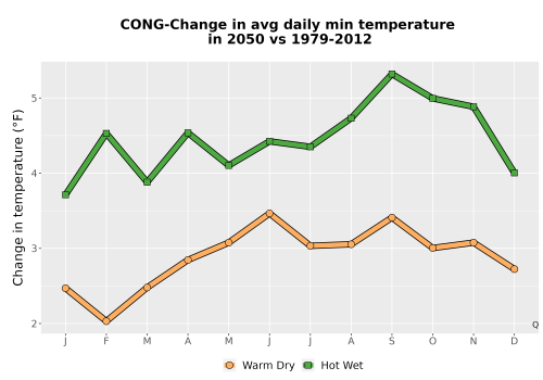 Thumbnail Temp_TmaxTmin_MonDelta_PanelLine.png 