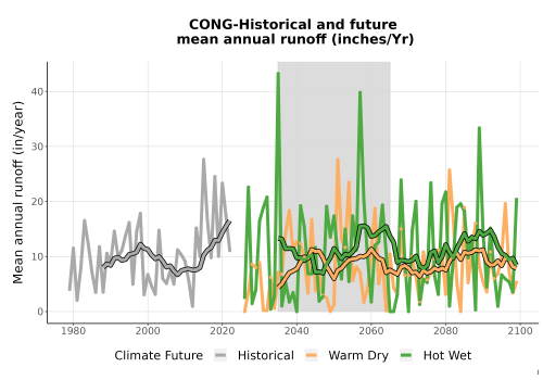 Thumbnail WatBal_Runoff_Annual_TS.png 