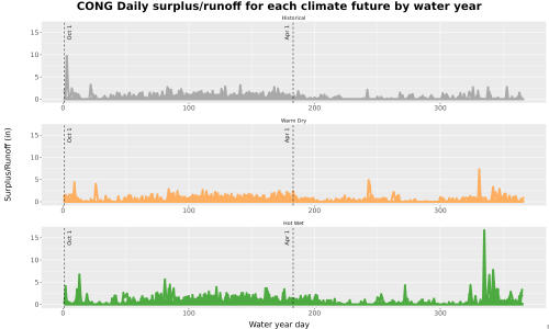 Thumbnail WatBal_Runoff_DailyDOY_Line.jpg 