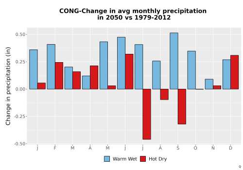 Thumbnail Precip_Delta_Mon_Bar.png 