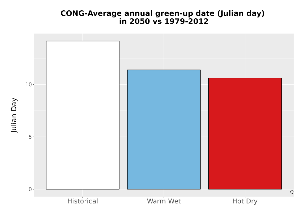 Scaled image Temp_Grow_GreenupDOY_Bar.png 